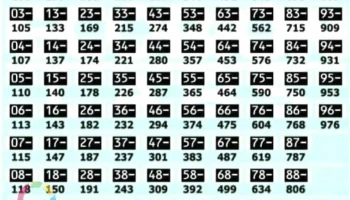 Electronica .Angel Durand. Tv Service - 97000 Durazno