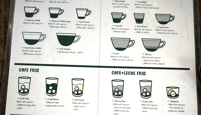 Cafe La Farmacia Comentario 3 - Montevideo