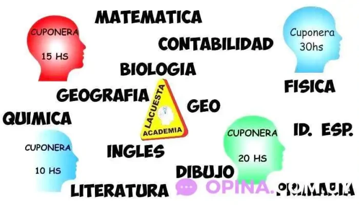 Clases Particulares Academia Lacuesta -  Del Propietario - Maldonado