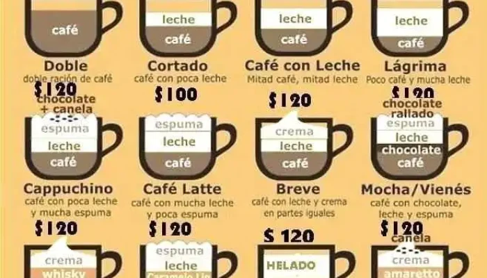 E -  Cafe Informatica Menu - Jos&eacute; Enrique Rod&oacute;