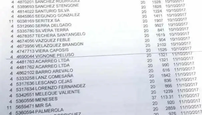 El Carrito De Jorge -  Menu - Montevideo