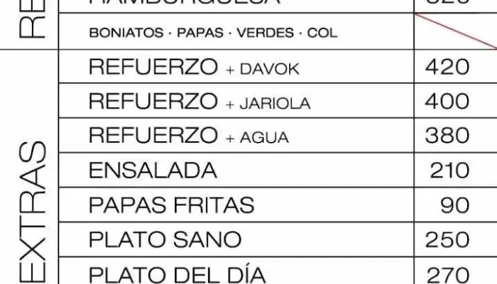 Futuro Refuerzos Sede Menu - Montevideo