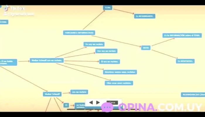Gramaticase Videos - San Carlos