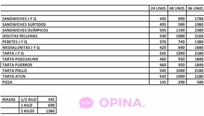 Panaderia Y Confiteria Que Bien Del Propietario - Montevideo