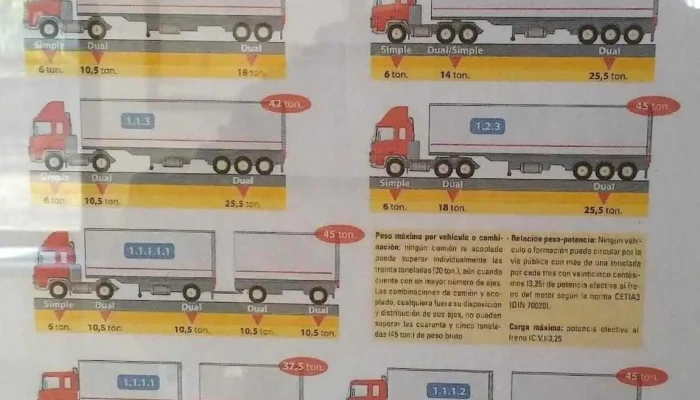 Parador Don Juan -  Menu - Paso de los Toros