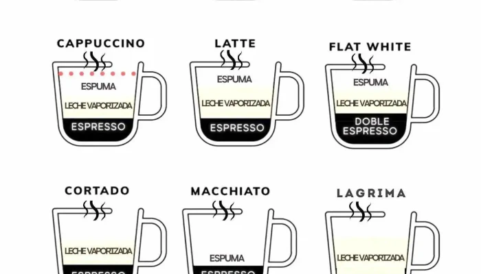 Prandissimo Cafe Ciclista Menu - La Barra