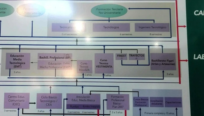 Universidad Del Trabajo Del Uruguay -  Cerca De Mi - Montevideo